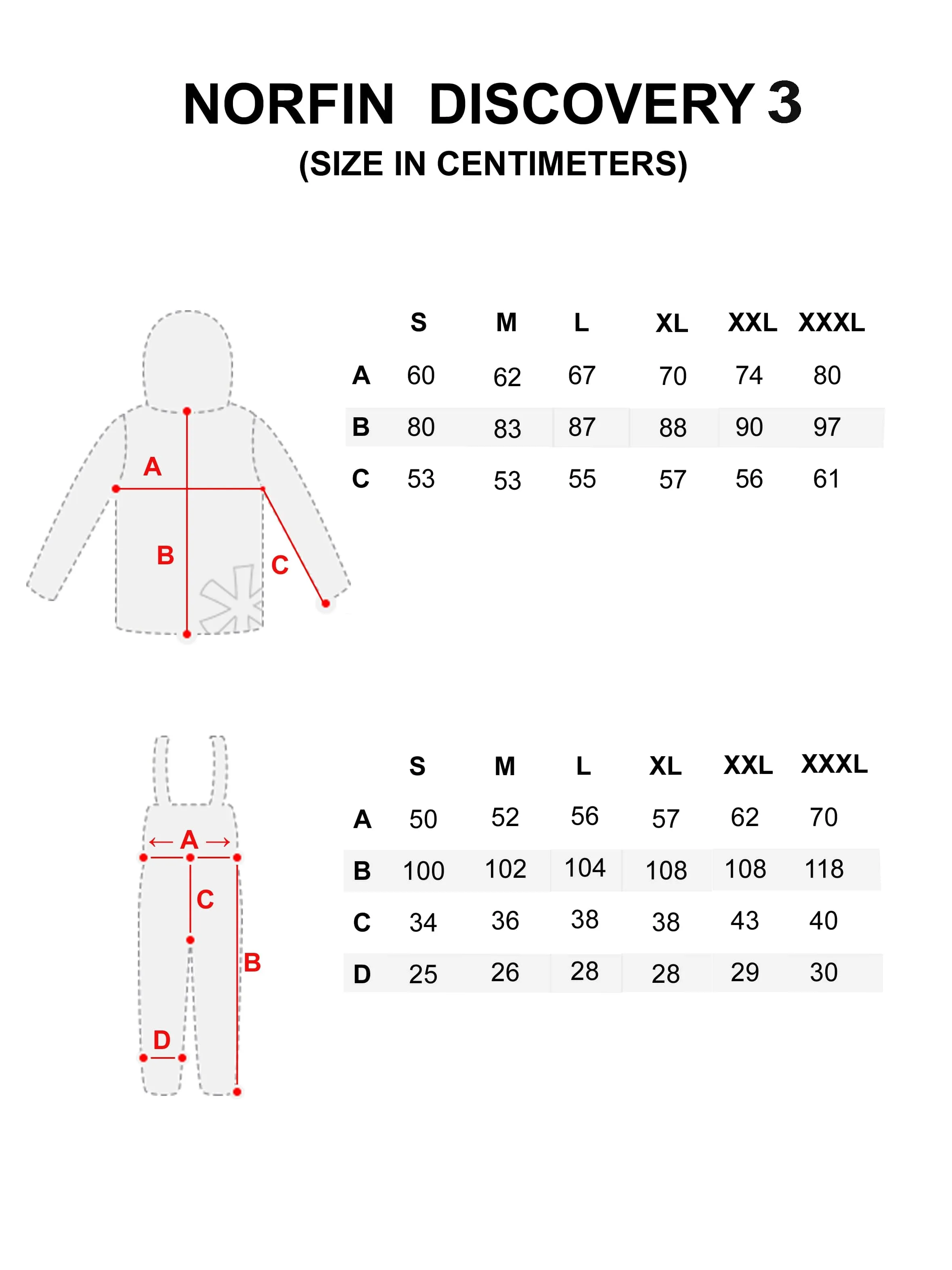 Norfin Suit Discovery 3 Thermal suit